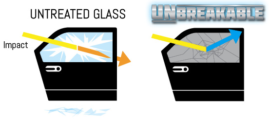 Unbreakable Diagrams