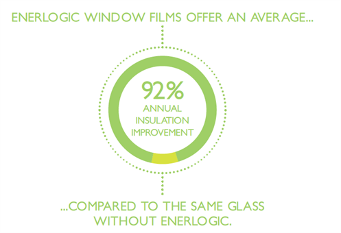 Heat -reflective -window -film1